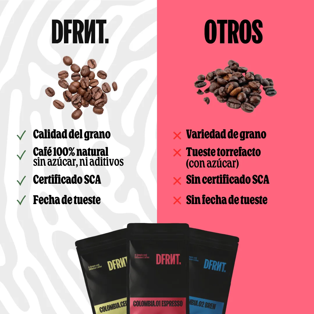 COLOMBIA.ESPRESSO – Notas de Chocolate y Caramelo